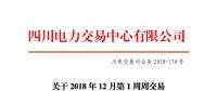 四川2018年12月第1周周交易：合同转让交易（省内）成交电量23.55万兆瓦时