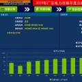 广东2019年电力市场年度集中交易：开盘第一日 均价-38.73厘/千瓦时