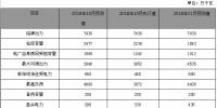 2018年10月份<font color=