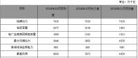 2018年10月份河南电网调度运行监管信息分析