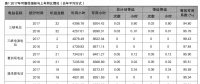 加强设备管理工作发挥电站惠民综合效益