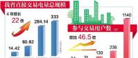 湖北直购电门槛逐年降低 “现货交易”破冰