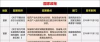 15省、28条！补贴、电价、光伏扶贫、光伏用地、能源规划等11月光伏政策复盘分析！ 　