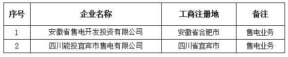 青海公示北京推送的安徽省售电开发投资有限公司等2家售电公司