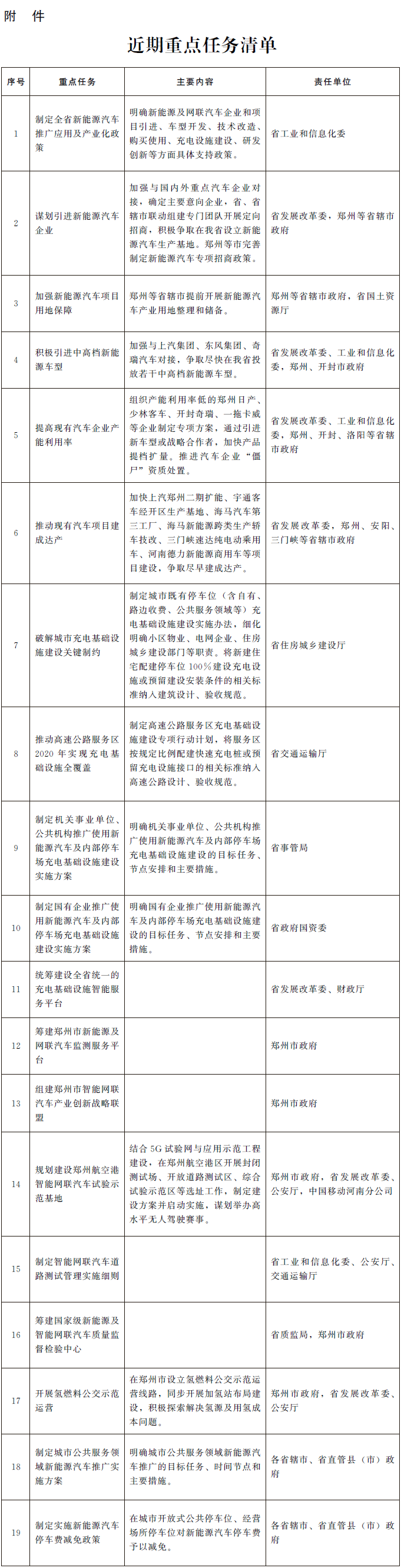 河南省新能源及网联汽车发展三年行动计划（2018—2020年）发布