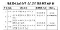 辽宁2018年12月月度集中竞价交易:成交电量16.84万兆瓦时