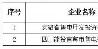青海公示北京推送的安徽省售電開發(fā)投資有限公司等2家<font color=
