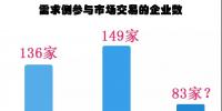 广东长协-45.09厘,需求侧锐减44%!