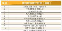 山东2018年迎峰度冬电力需求响应单边竞价交易公告