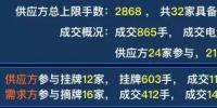 广东2019年双挂双摘提前结束,均价-38.66厘/千瓦时
