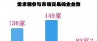 广东长协-45.09厘，需求侧锐减44%！