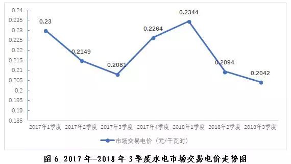 探析2018年三季度全国电力市场交易信息