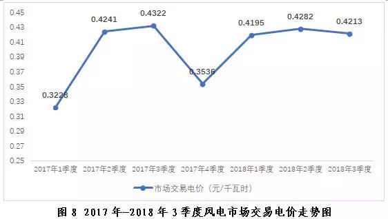 探析2018年三季度全国电力市场交易信息