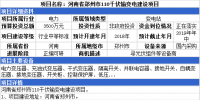 河南、广州、甘肃3省市输变电项目资金正在落实 预算投资总额8300万元