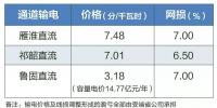 2019年特高压雁淮直流、祁韶直流、鲁固直流年度双边协商交易有关通知