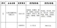 江西公示申請注冊信息變更的4家<font color=