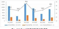 探析2018年三季度全国电力市场交易信息