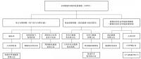 深度论文｜全球能源互联网发展指数研究