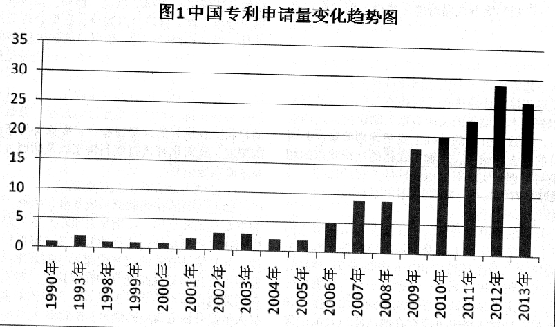 对于瓶装容器装箱卸箱装置的专利分析