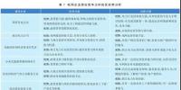 增量配電改革政策對電網(wǎng)企業(yè)影響分析:售電業(yè)務(wù)放開