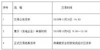 辽宁2018年电供暖电力交易继续开展:规模1.25亿千瓦时