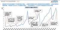 一文看懂补贴政策驱动下的新能源“十年”
