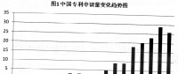 对于瓶装容器装箱卸箱装置的专利分析