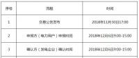 辽宁2018年电力用户与发电企业第三次双边交易：仅需申报发电企业上网电价