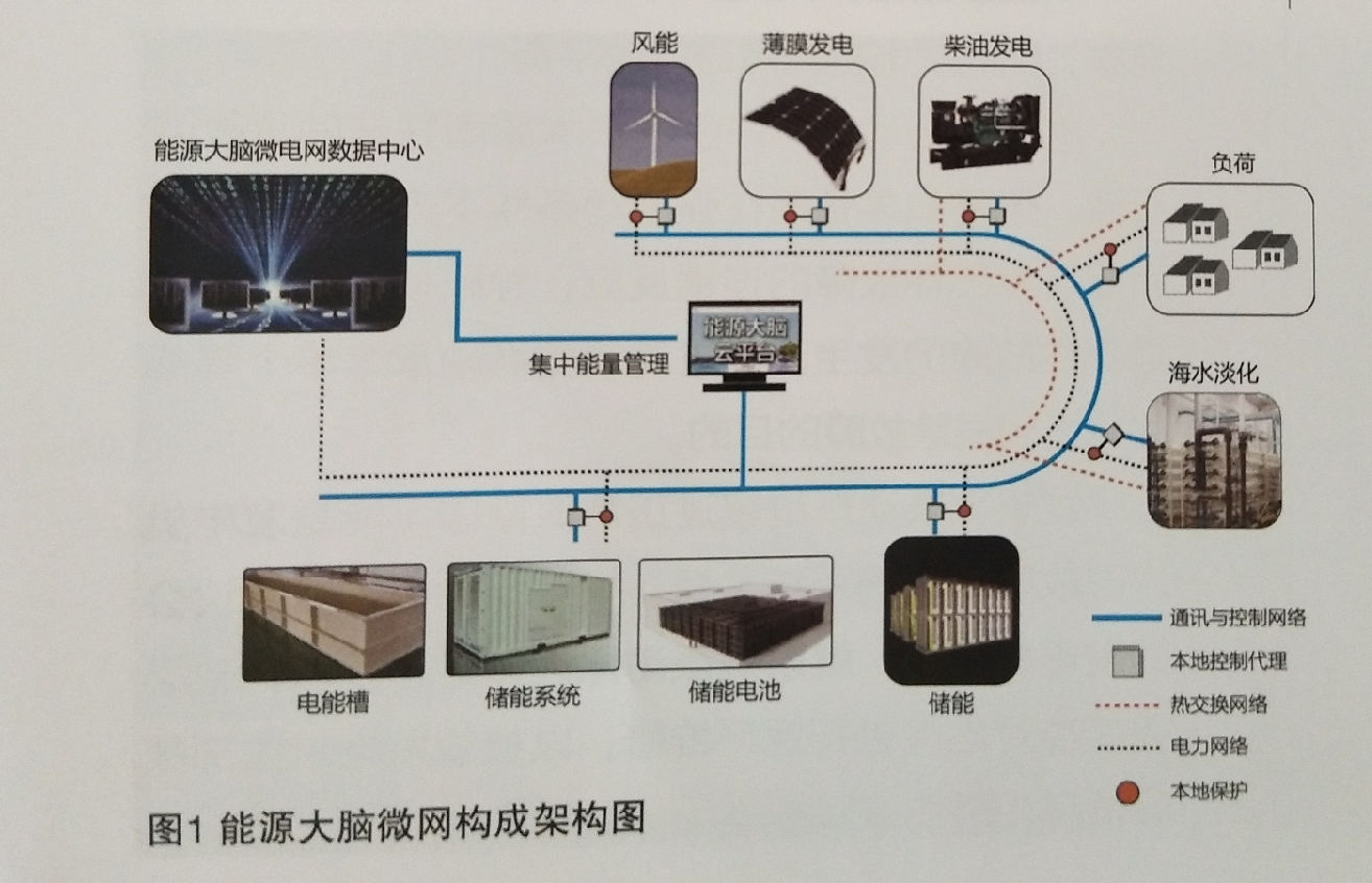  能源大脑大数据云平台助推海上微网建设