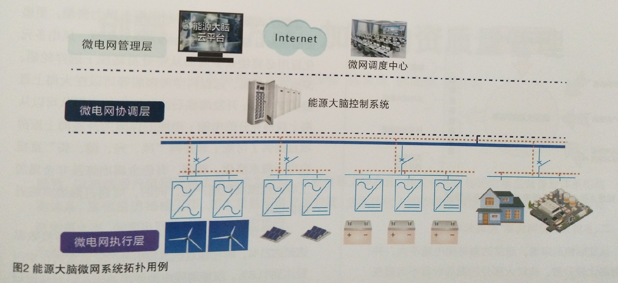  能源大脑大数据云平台助推海上微网建设