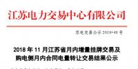 江苏11月月内增量交易及购电侧月内合同电量转让交易结果