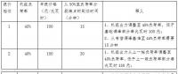 全文｜《江苏电力辅助服务(调峰)市场建设工作方案》、《江苏电力辅助服务(调峰)市场交易规则》印发！