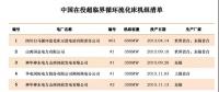 中国在役超临界循环流化床机组清单