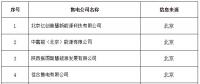 新疆新增9家售电公司（5家为北京推送）