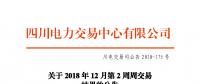 四川2018年12月第2周周交易：合同转让交易（省内）成交电量15.3万兆瓦时