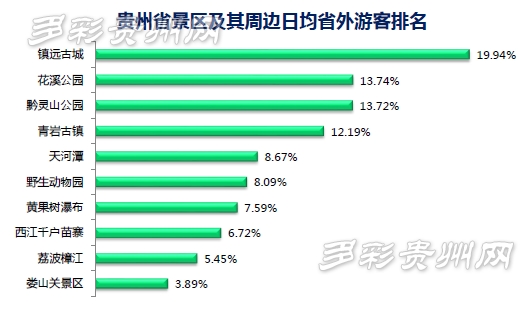 互联网大数据推进贵州旅游发展