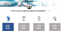 PPT|云南2019年市场化交易<font color=