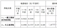一文了解四川光储充市场