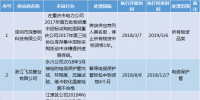 国网重庆11月<font color=