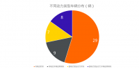 第12批新能源推荐目录乘用车分析:搭配三元电池居多占比86.79%