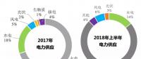 煤电、水电、核电、气电的补贴都足额到位 为啥就拖欠可再生能源？