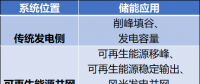 深度丨能源转型到储能革命 德国能源转型下的一次壮举