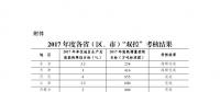 发改委：2017年度能源消耗总量和强度“双控”考核结果 12省（市）超额完成