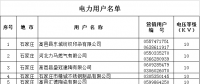 河北省2019年电力直接交易准入企业公示名单（含电力用户119家 发电企业2家）