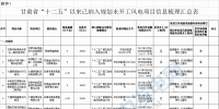 29个风电项目未开工!甘肃省公布“十二五”以来风电、光伏发电项目梳理情况