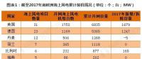 2018年欧洲海上风电行业分析 全球海上风电引领者