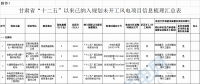 29个风电项目未开工！甘肃省公布“十二五”以来风电、光伏发电项目梳理情况