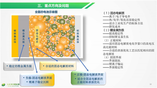 湖南杉杉别晓非博士《全固态电池研发现状及未来趋势》