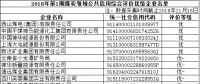 国家公共信用信息中心公布部分煤炭领域企业公共信用综合评价结果 85家企业被评为优级