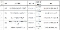 中电联发布第一批涉电力领域失信联合惩戒对象名单 涉及拖欠电费执行未果等企业